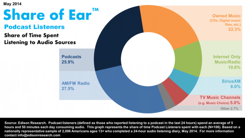 podcast-share-of-ear-1030x579